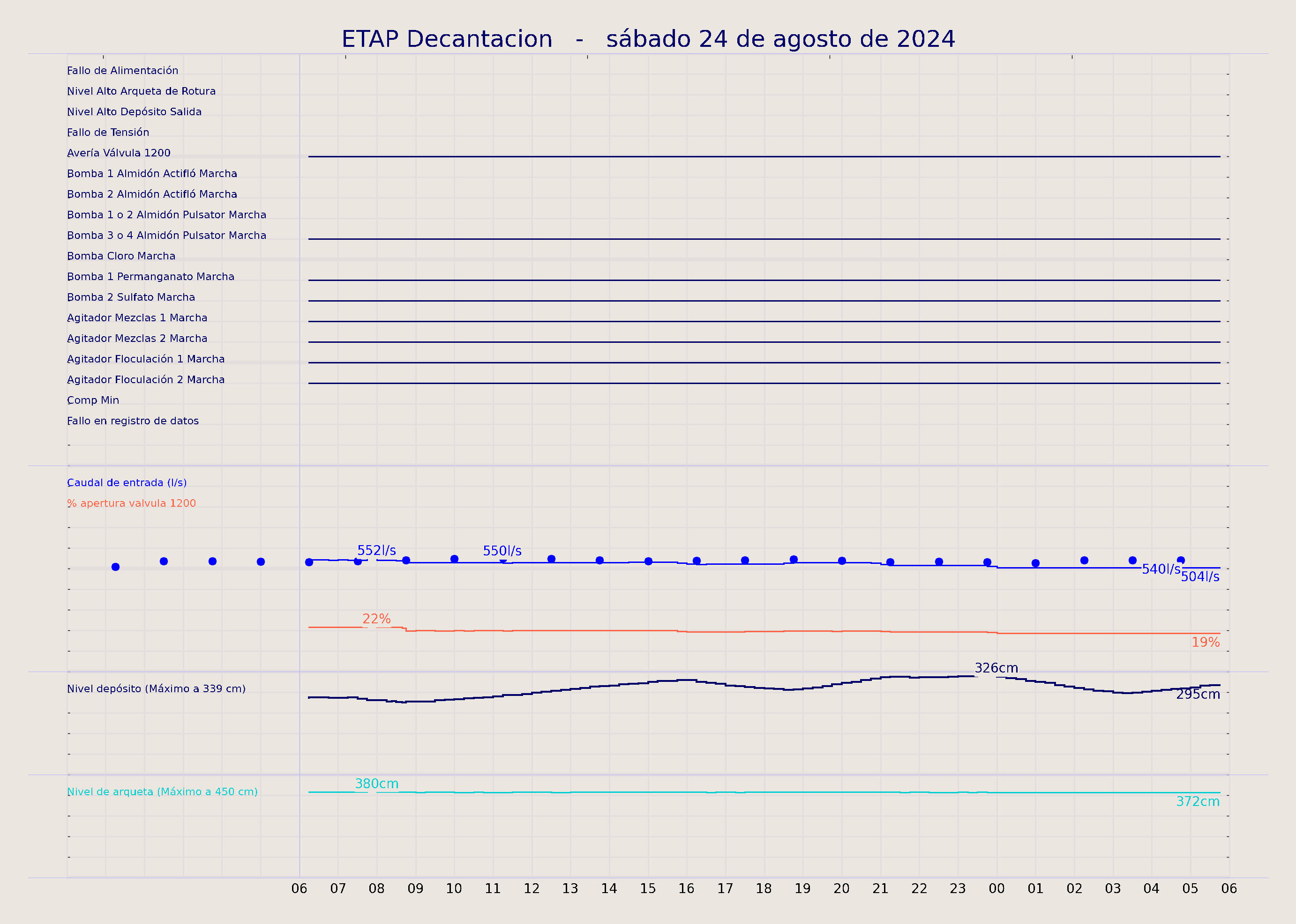 ../../imagenes/vid/2024/ETAP Decantacion/2024-08-24 ETAP Decantacion.png